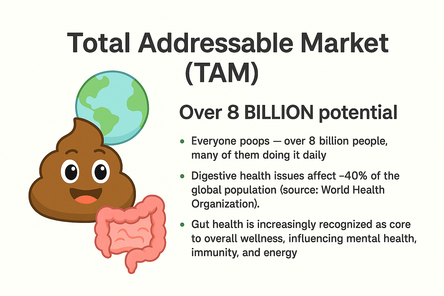 Total Addressable Market for PooCoin: Over 8 Billion potential users. Key points include daily defecation by billions, ~40% global population affected by digestive issues (WHO), and growing recognition of gut health's core role in overall wellness.